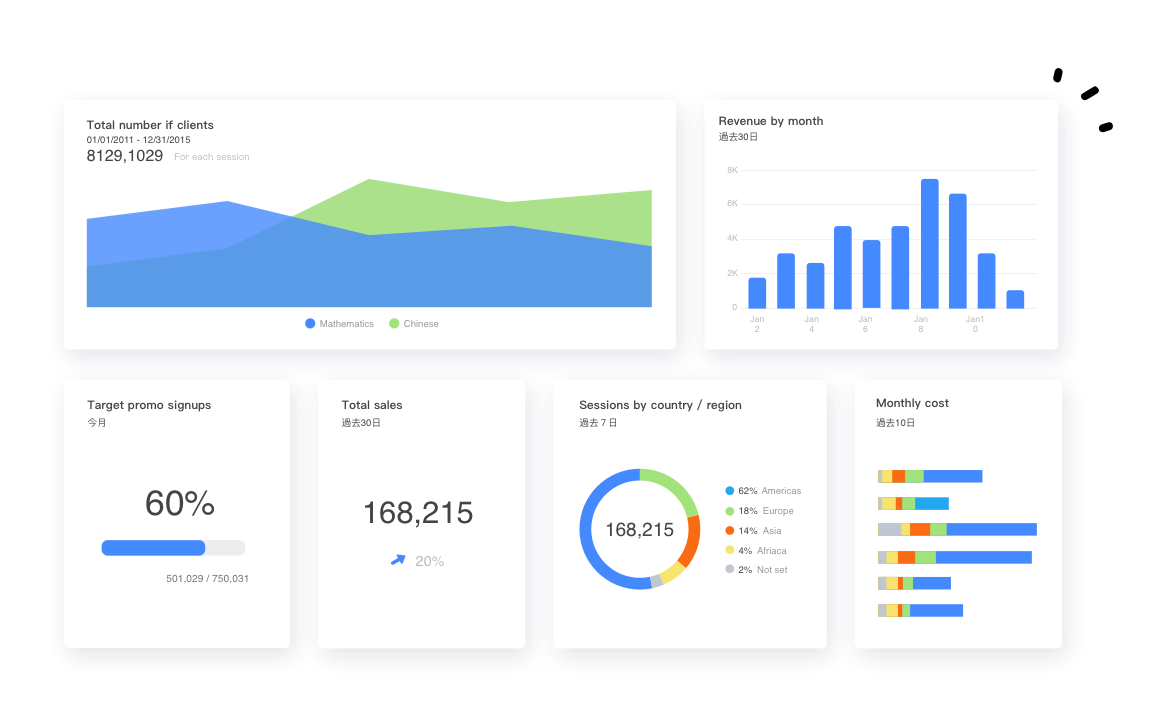 Visualize your data without coding